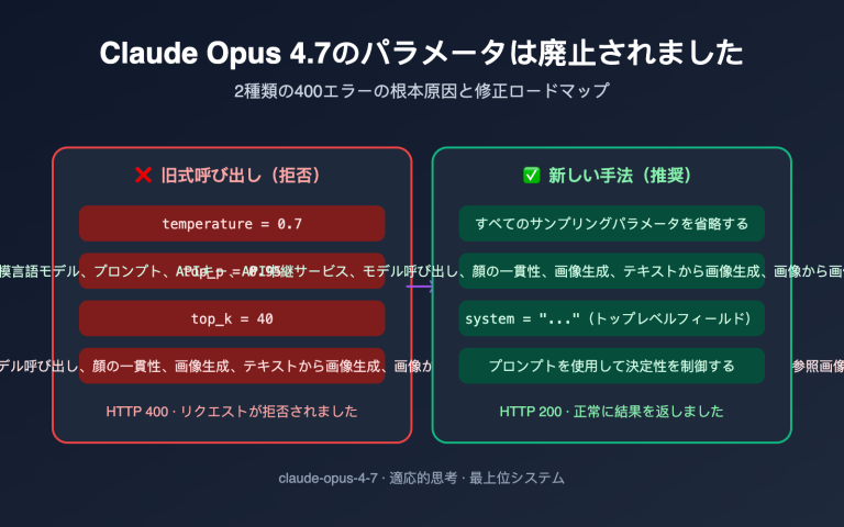claude opus 4 7 deprecated parameters guide ja image 0 图示