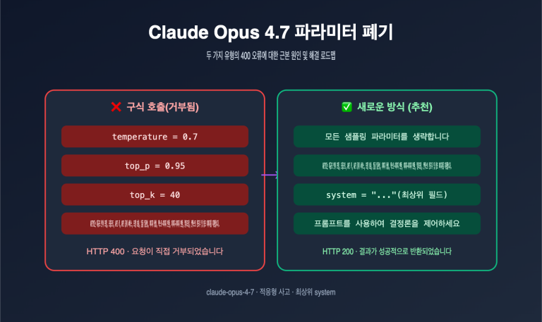 claude opus 4 7 deprecated parameters guide ko image 0 图示