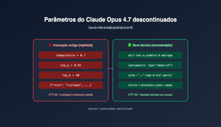 claude opus 4 7 deprecated parameters guide pt pt image 0 图示