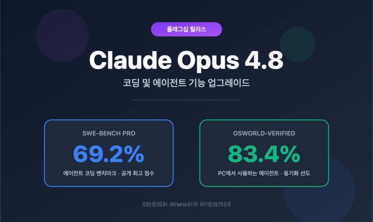 claude opus 4 8 released coding agent improvements guide ko image 0 图示