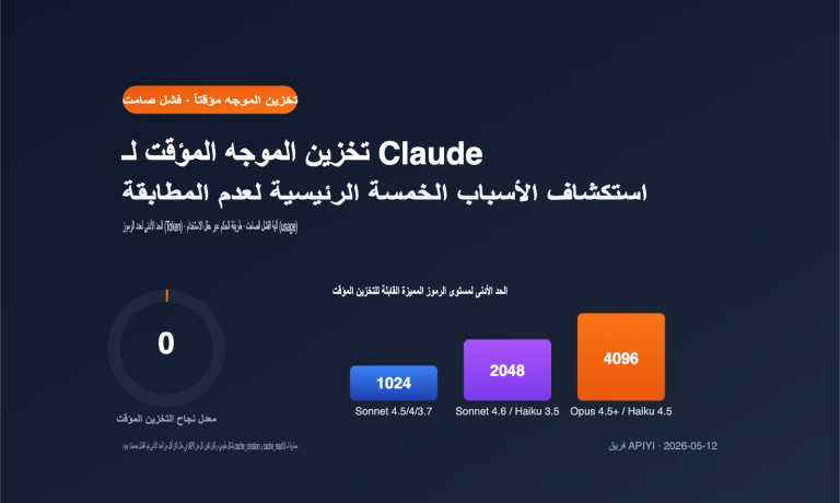 claude prompt caching not hit minimum token troubleshooting ar image 0 图示