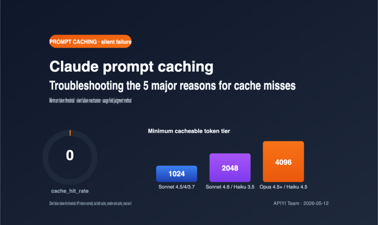 claude prompt caching not hit minimum token troubleshooting en image 0 图示