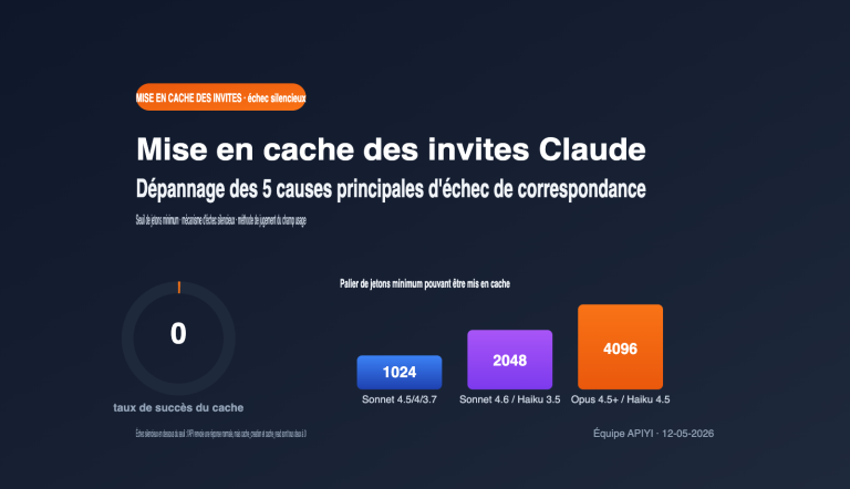 claude prompt caching not hit minimum token troubleshooting fr image 0 图示
