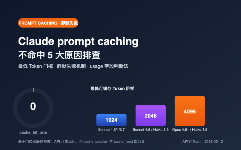 claude prompt caching not hit minimum token troubleshooting image 0 图示