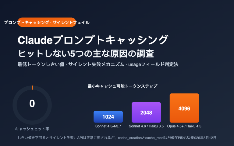 claude prompt caching not hit minimum token troubleshooting ja image 0 图示