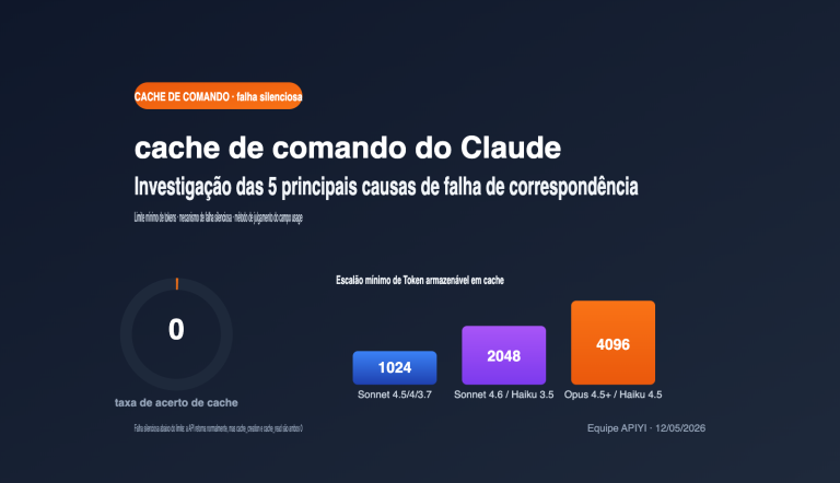 claude prompt caching not hit minimum token troubleshooting pt pt image 0 图示