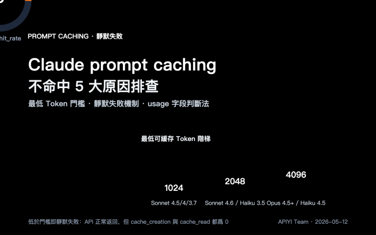 claude prompt caching not hit minimum token troubleshooting zh hant image 0 图示