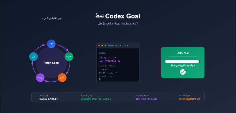 codex goal mode autonomous task guide ar image 0 图示