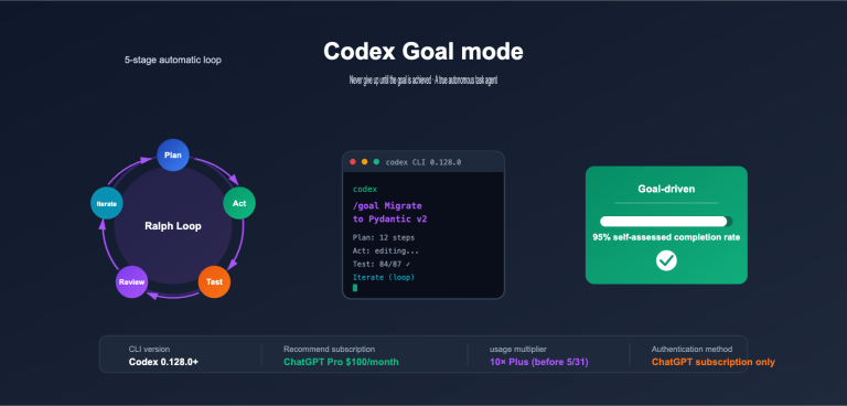 codex goal mode autonomous task guide en image 0 图示