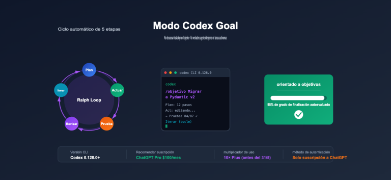 codex goal mode autonomous task guide es image 0 图示