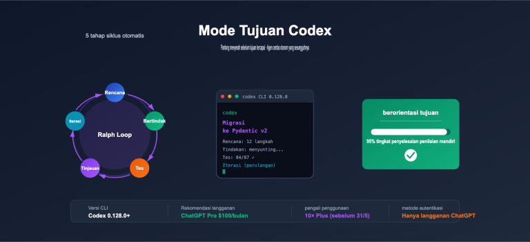 codex goal mode autonomous task guide id image 0 图示