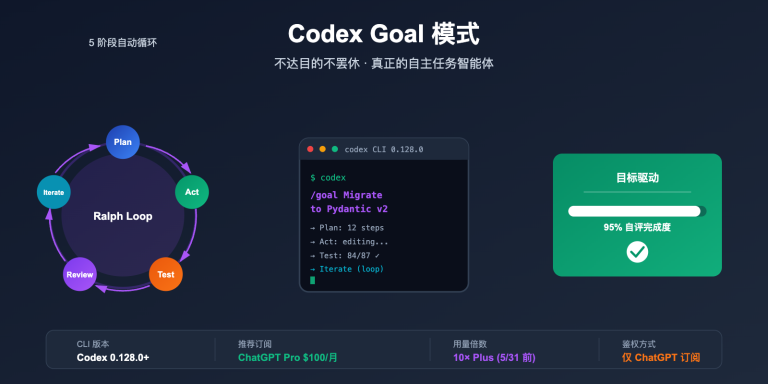 codex goal mode autonomous task guide image 0 图示