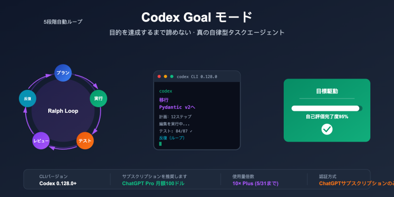 codex goal mode autonomous task guide ja image 0 图示