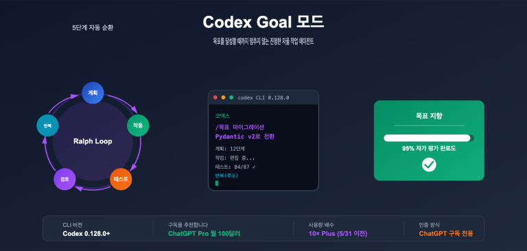 codex goal mode autonomous task guide ko image 0 图示
