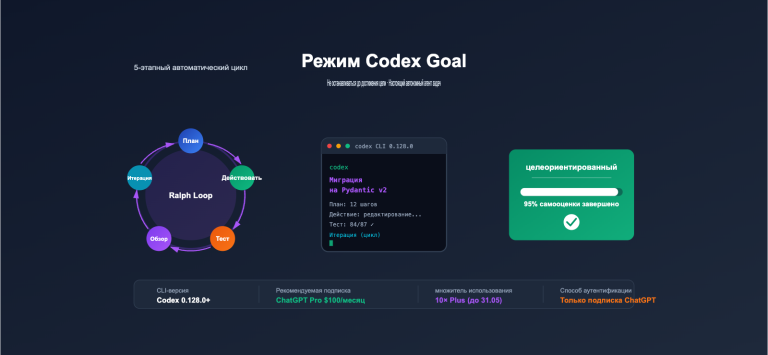 codex goal mode autonomous task guide ru image 0 图示