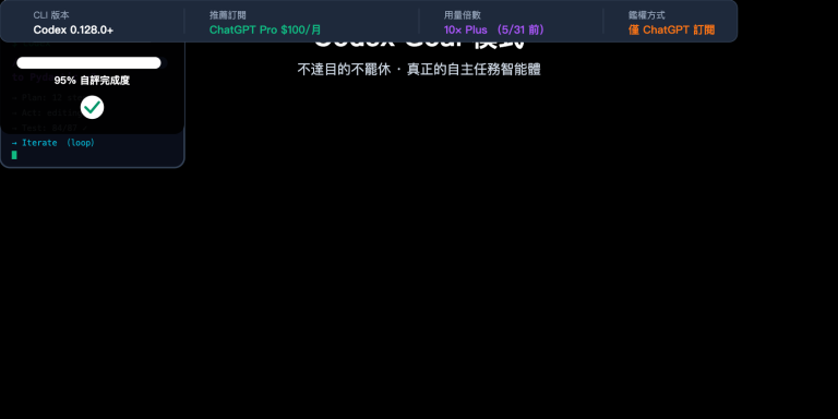 codex goal mode autonomous task guide zh hant image 0 图示