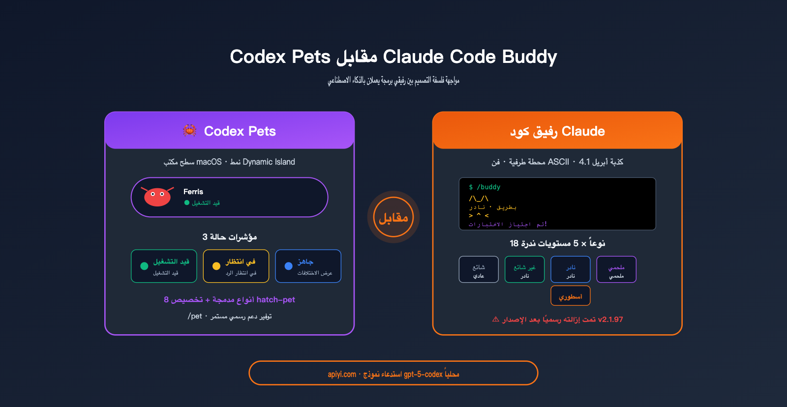 codex pets vs claude code buddy feature comparison ar image 0 图示
