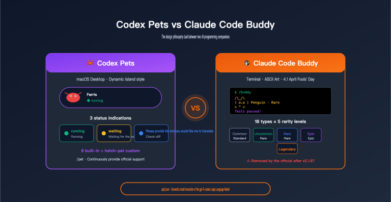 codex pets vs claude code buddy feature comparison en image 0 图示