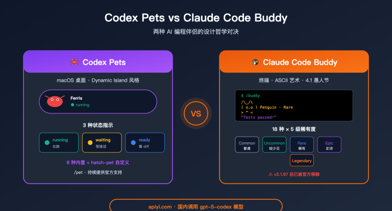 codex pets vs claude code buddy feature comparison image 0 图示