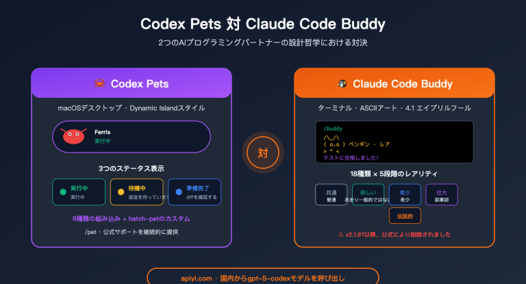 codex pets vs claude code buddy feature comparison ja image 0 图示