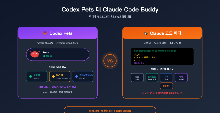 codex pets vs claude code buddy feature comparison ko image 0 图示