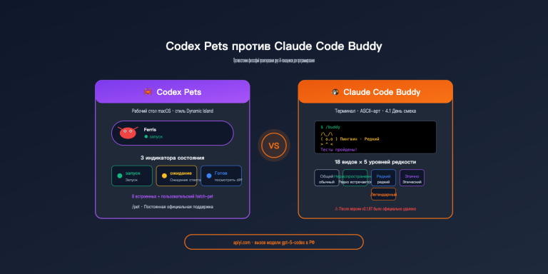 codex pets vs claude code buddy feature comparison ru image 0 图示