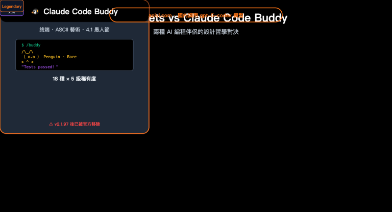 codex pets vs claude code buddy feature comparison zh hant image 0 图示