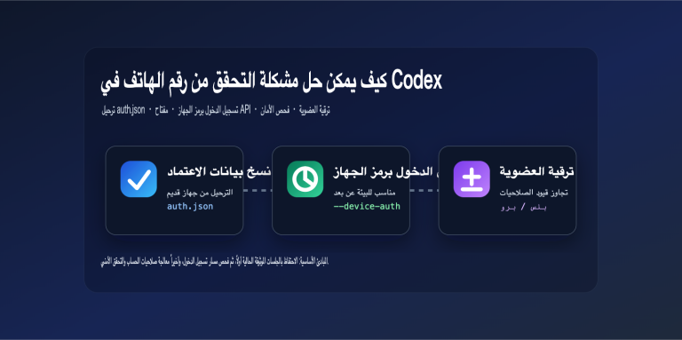 codex phone verification fix guide ar image 0 图示
