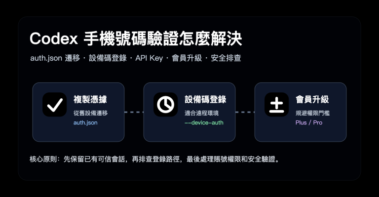 codex phone verification fix guide zh hant image 0 图示