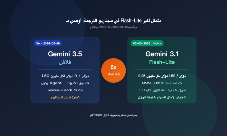 gemini 3 5 flash vs 3 1 flash lite translation comparison ar image 0 图示