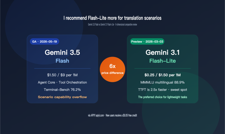 gemini 3 5 flash vs 3 1 flash lite translation comparison en image 0 图示