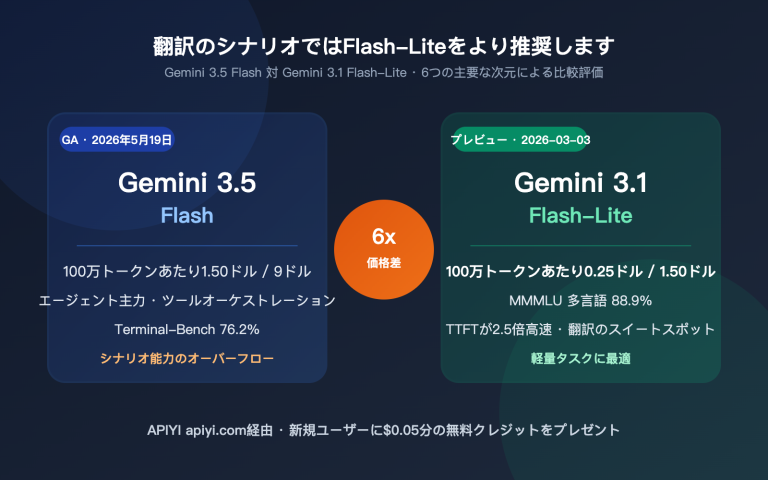 gemini 3 5 flash vs 3 1 flash lite translation comparison ja image 0 图示