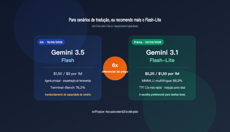gemini 3 5 flash vs 3 1 flash lite translation comparison pt pt image 0 图示