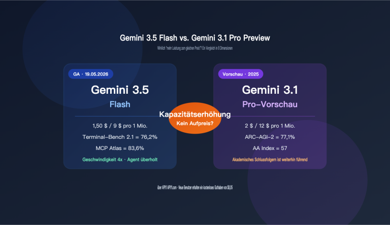 gemini 3 5 flash vs 3 1 pro preview comparison de image 0 图示
