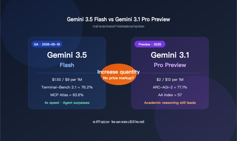 gemini 3 5 flash vs 3 1 pro preview comparison en image 0 图示