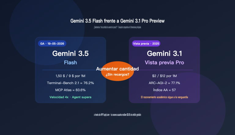 gemini 3 5 flash vs 3 1 pro preview comparison es image 0 图示