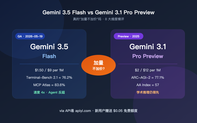 gemini 3 5 flash vs 3 1 pro preview comparison image 0 图示