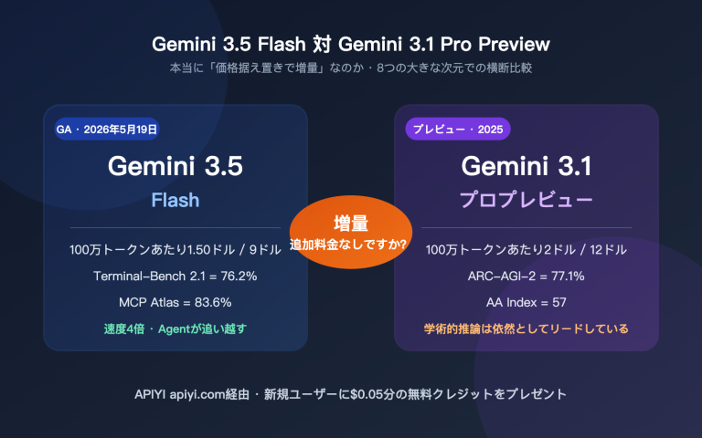 gemini 3 5 flash vs 3 1 pro preview comparison ja image 0 图示