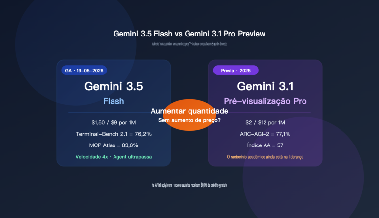 gemini 3 5 flash vs 3 1 pro preview comparison pt pt image 0 图示
