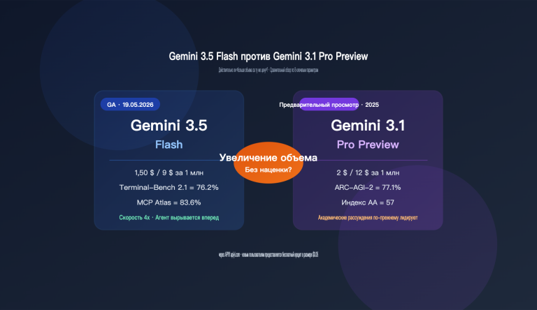 gemini 3 5 flash vs 3 1 pro preview comparison ru image 0 图示