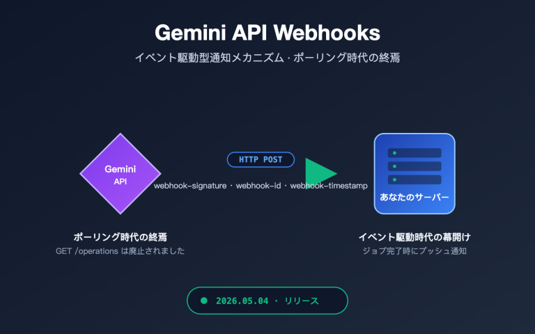 gemini api event driven webhooks guide ja image 0 图示