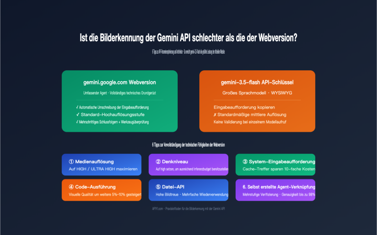 gemini api image recognition vs web quality guide de image 0 图示
