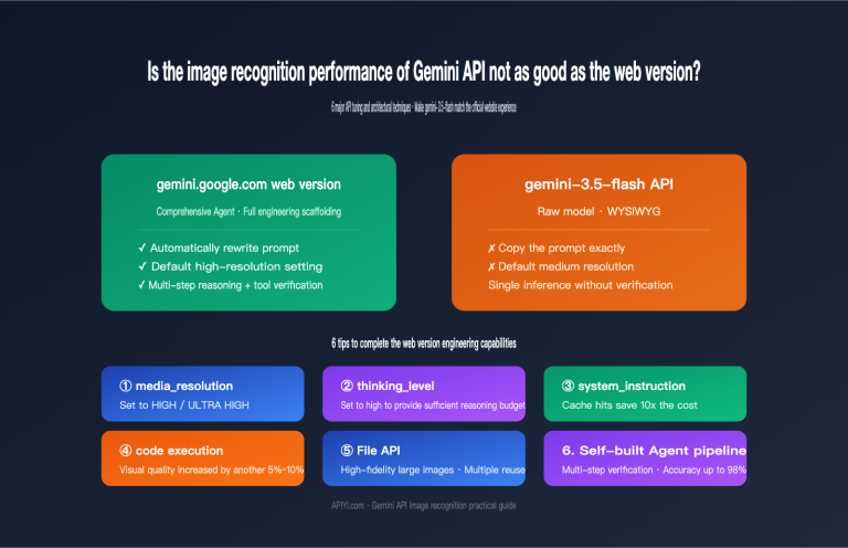 gemini api image recognition vs web quality guide en image 0 图示