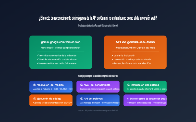 gemini api image recognition vs web quality guide es image 0 图示