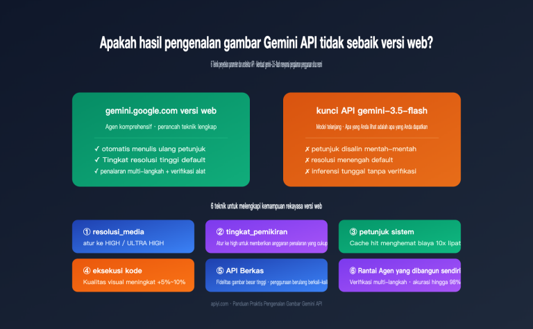 gemini api image recognition vs web quality guide id image 0 图示