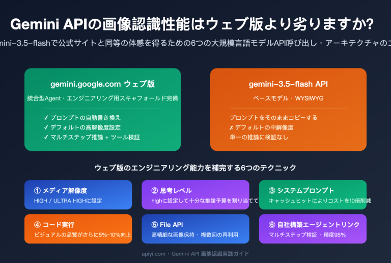 gemini api image recognition vs web quality guide ja image 0 图示