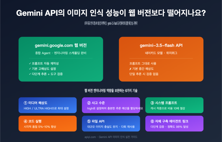 gemini api image recognition vs web quality guide ko image 0 图示
