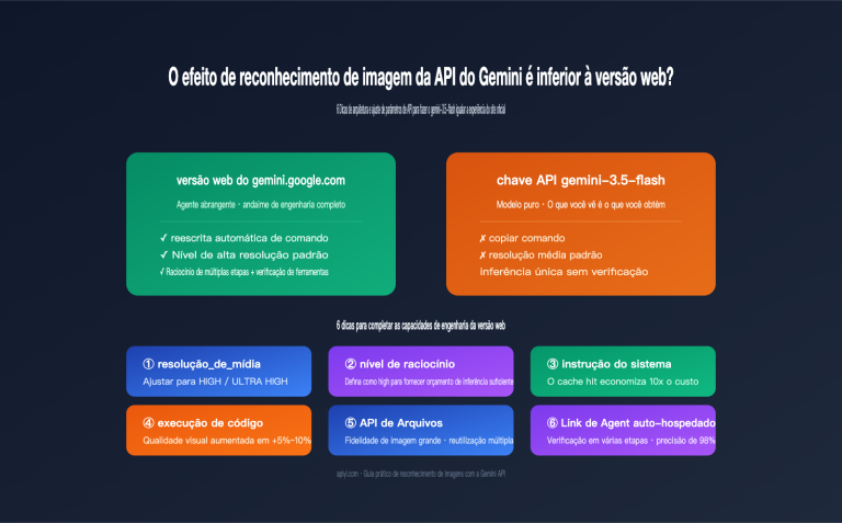 gemini api image recognition vs web quality guide pt pt image 0 图示