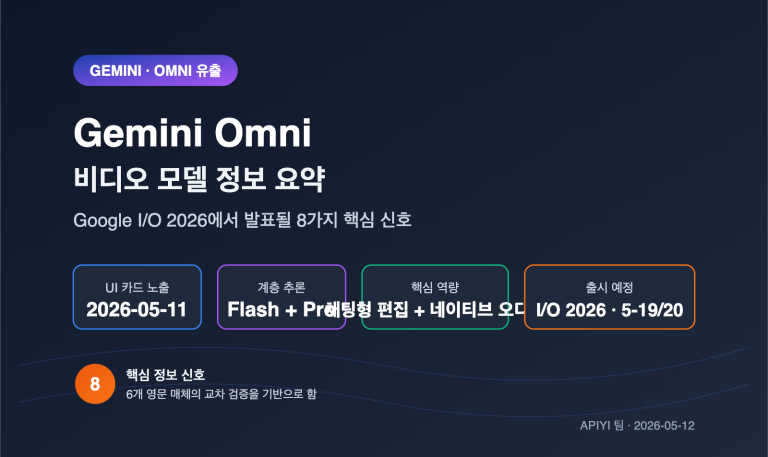 gemini omni video model leak intelligence summary ko image 0 图示