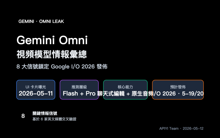 gemini omni video model leak intelligence summary zh hant image 0 图示